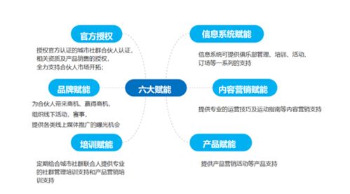 攜手川崎，共筑高收入未來 零投資零創業的合伙人新模式